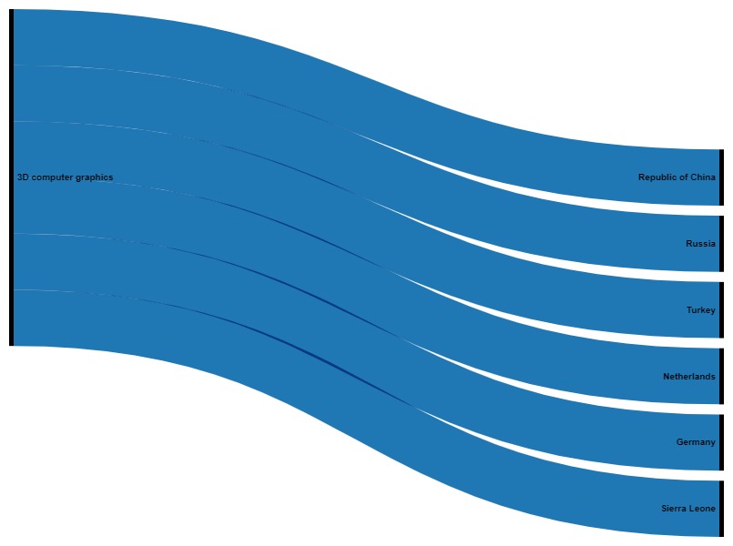 Sample data viz diagram